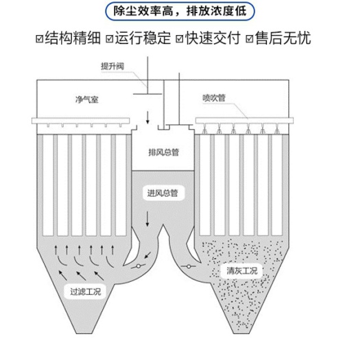 燒結板除塵器是什么？